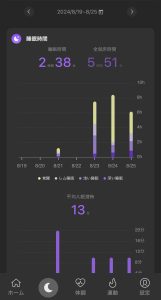 SOXAI RING APP 計測結果 睡眠1